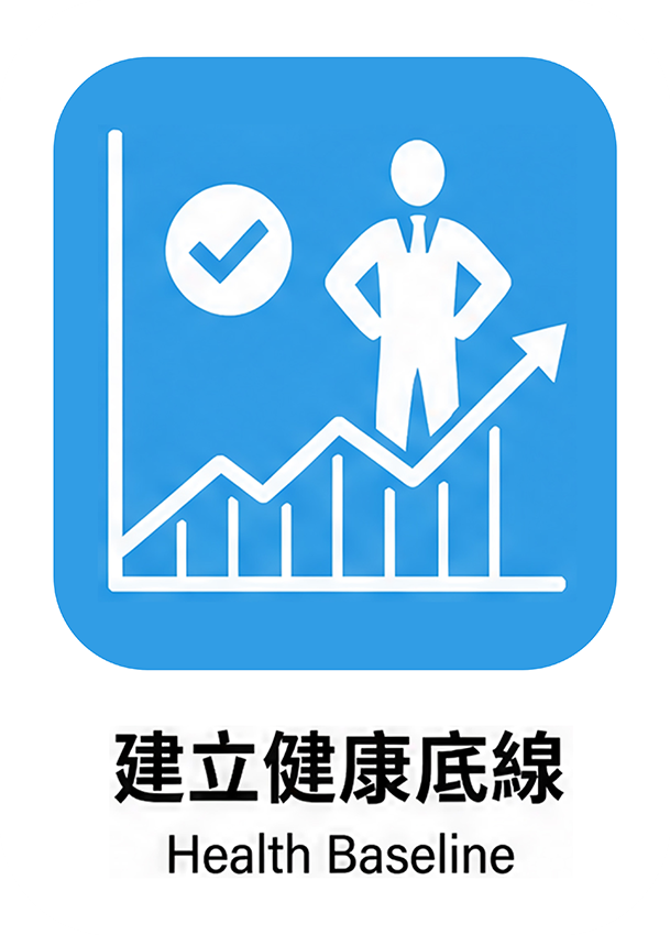 建立健康底線
