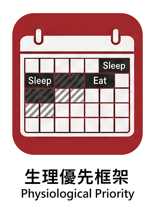 生理優先框架