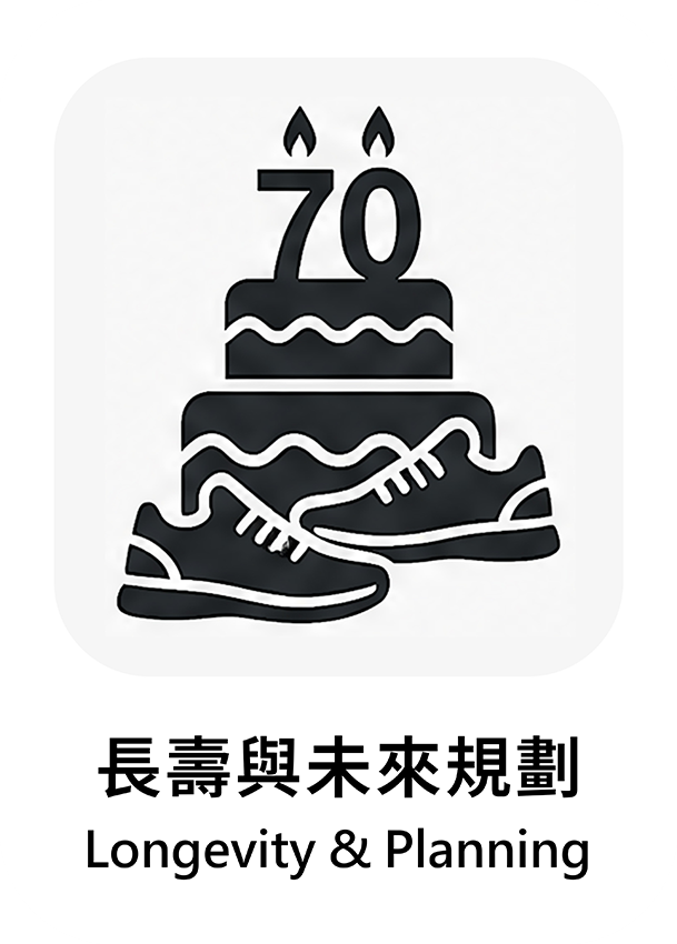 長壽與未來規劃