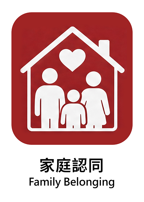 家庭認同